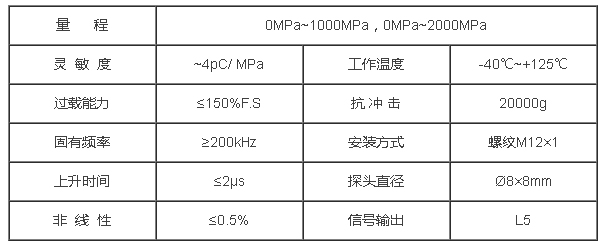 压电式压力传感器